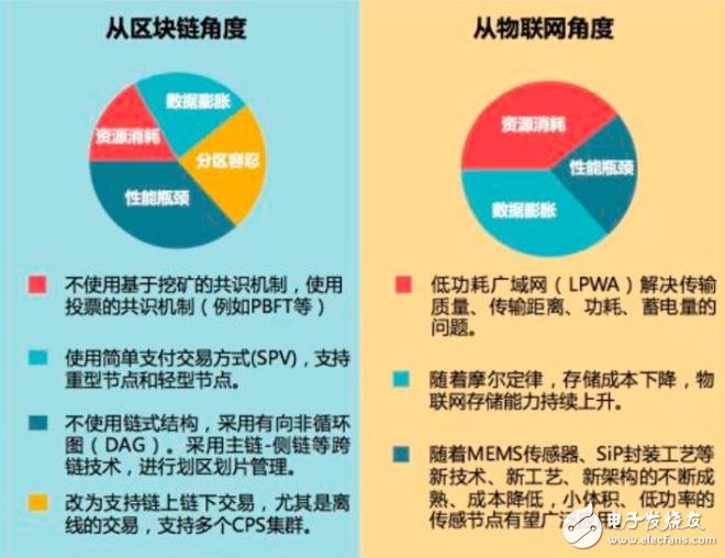 燥热的区块链正迎全面爆发,燥热的区块链正迎全面爆发,第2张