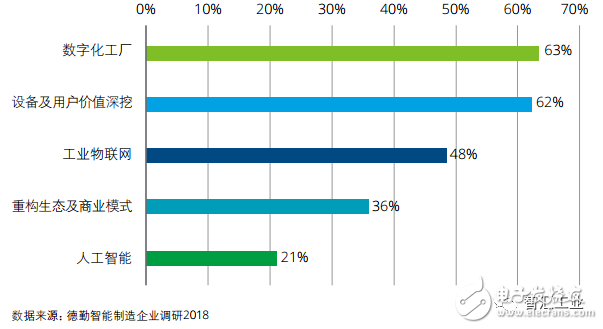 智能制造已成为制造业重要的发展趋势将对产业发展带来深刻影响,第6张