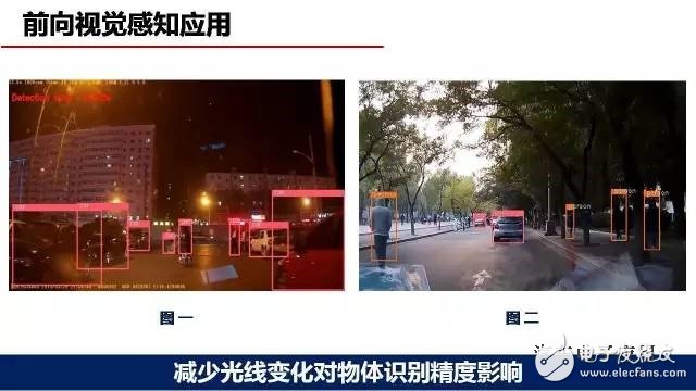 深度学习在无人驾驶环境感知中的应用方案,深度学习在自动驾驶环境感知中的应用,第8张