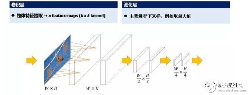 深度学习在无人驾驶环境感知中的应用方案,深度学习在自动驾驶环境感知中的应用,第4张