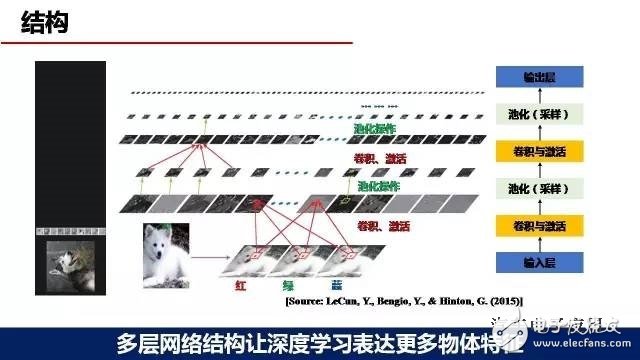 深度学习在无人驾驶环境感知中的应用方案,深度学习在自动驾驶环境感知中的应用,第3张