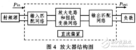 低噪声放大电路总体设计方案,低噪声放大电路总体设计方案,第5张