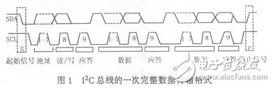 基于C语言的I2C总线软件模块设计, 基于C语言的I2C总线软件模块设计,第3张