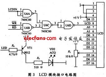 单片机排污远程监测系统设计,第4张