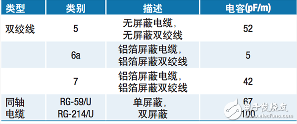 如何激励板外传感器和负载,第3张