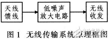 低噪声放大电路总体设计方案,低噪声放大电路总体设计方案,第2张