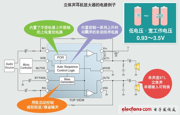 1节干电池电压工作的耳机放大器BU7150NUV,立体声耳机放大器的电路例子,第3张