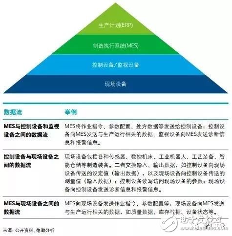 智能制造已成为制造业重要的发展趋势将对产业发展带来深刻影响,第8张