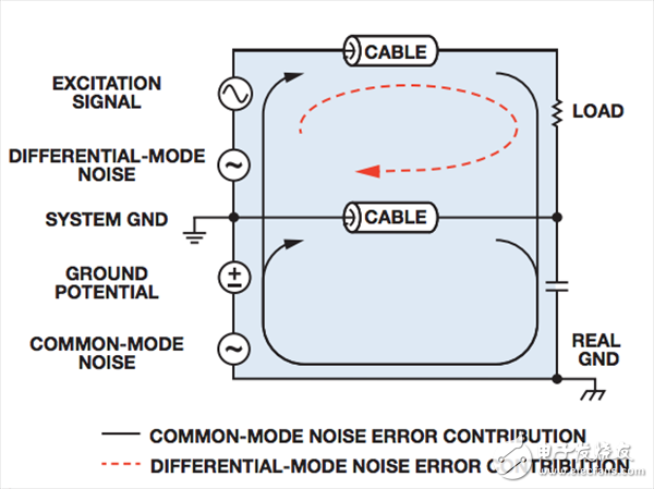 如何激励板外传感器和负载,第2张