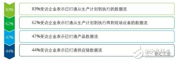 智能制造已成为制造业重要的发展趋势将对产业发展带来深刻影响,第9张