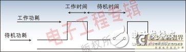 浅析嵌入式DSP设计中的功耗优化设计,浅析嵌入式DSP设计中的功耗优化设计,第2张