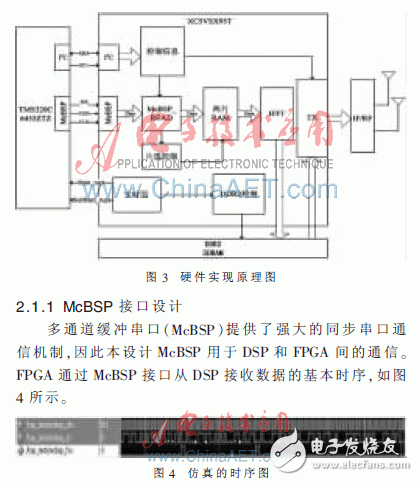 基于TD-LTE无线终端综合测试仪表的开发并使用FPGA实现的方案,TD-LTE综合测试仪表关键模块的研究与实现,第5张