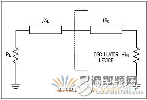 免调节中频VCO的实现,免调节中频VCO: 第一部分: 设计考虑,第5张