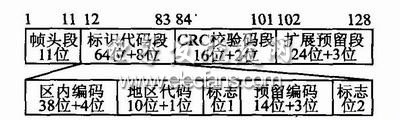 一种多模式的低频RFID阅读器设计方案,图3 RFID标签信息数据帧的格式,第4张