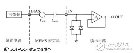 详解：电容式MEMS麦克风读出电路设计,第3张