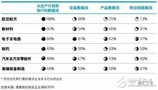 智能制造已成为制造业重要的发展趋势将对产业发展带来深刻影响,第10张