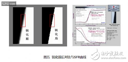 怎样才算一颗好的镜头？,第5张