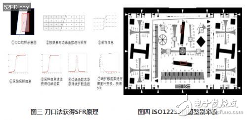 怎样才算一颗好的镜头？,第4张