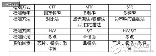 怎样才算一颗好的镜头？,第6张