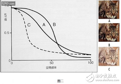 怎样才算一颗好的镜头？,第3张