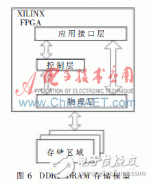 基于TD-LTE无线终端综合测试仪表的开发并使用FPGA实现的方案,TD-LTE综合测试仪表关键模块的研究与实现,第8张