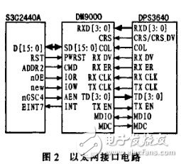 ARM-WinCE分布式系统平台的时钟同步设计, ARM-WinCE分布式系统平台的时钟同步设计,第5张