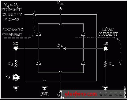 使用故障保护CMOS开关的关断保护数据采集信号链,Figure 1. Fault Protected Data Acquisition Signal Chain Circuit ,第2张