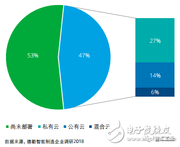 智能制造已成为制造业重要的发展趋势将对产业发展带来深刻影响,第12张