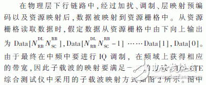 基于TD-LTE无线终端综合测试仪表的开发并使用FPGA实现的方案,TD-LTE综合测试仪表关键模块的研究与实现,第3张