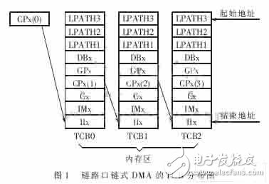 SHARC并行系统软件设计方法及其程序实现, SHARC并行系统软件设计方法及其程序实现,第3张