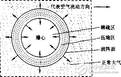 传感器中的常见术语解析,传感器中的常见术语解析,第2张