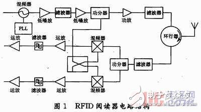 基于ISO18000-6C协议的UHF RFID阅读器接收电路设计,f.jpg,第6张