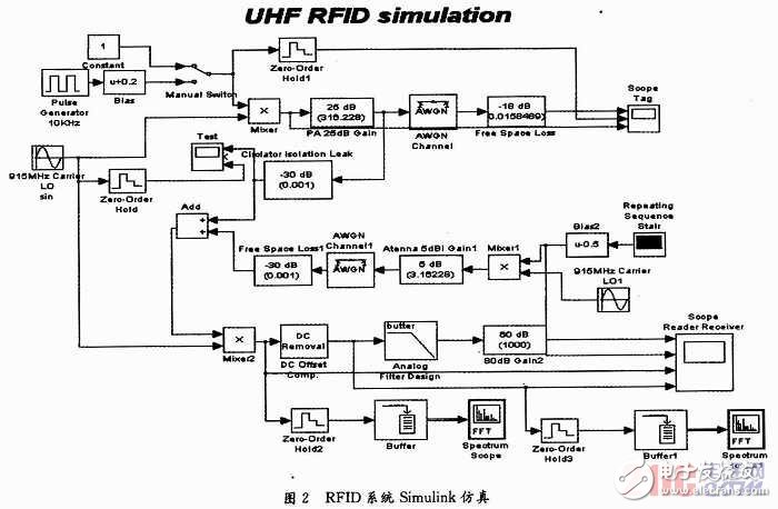 基于ISO18000-6C协议的UHF RFID阅读器接收电路设计,l.jpg,第12张