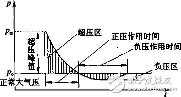 传感器中的常见术语解析,传感器中的常见术语解析,第3张