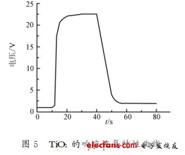 MEMS结构科普:氧传感器知识研究,第6张