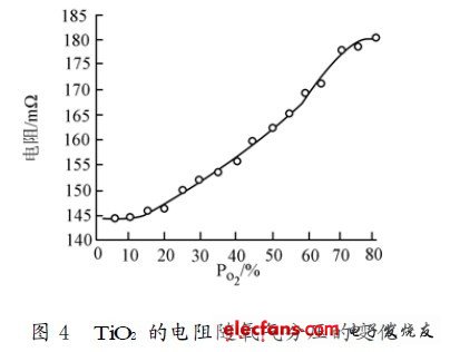 MEMS结构科普:氧传感器知识研究,第5张