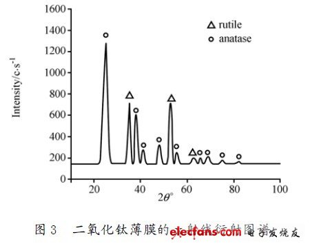 MEMS结构科普:氧传感器知识研究,第4张