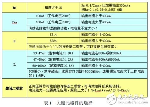 实用第一！为您介绍一款简单的LED台灯设计方案,实用LED台灯设计方案,第3张