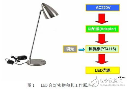 实用第一！为您介绍一款简单的LED台灯设计方案,实用LED台灯设计方案,第2张