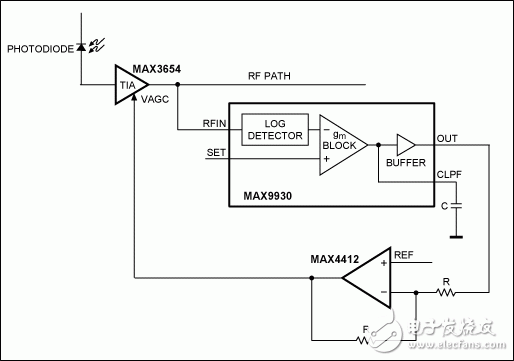如何使用MAX9930构成RF控制器或检波器,图4. MAX9930作为RF控制器的典型应用,第5张