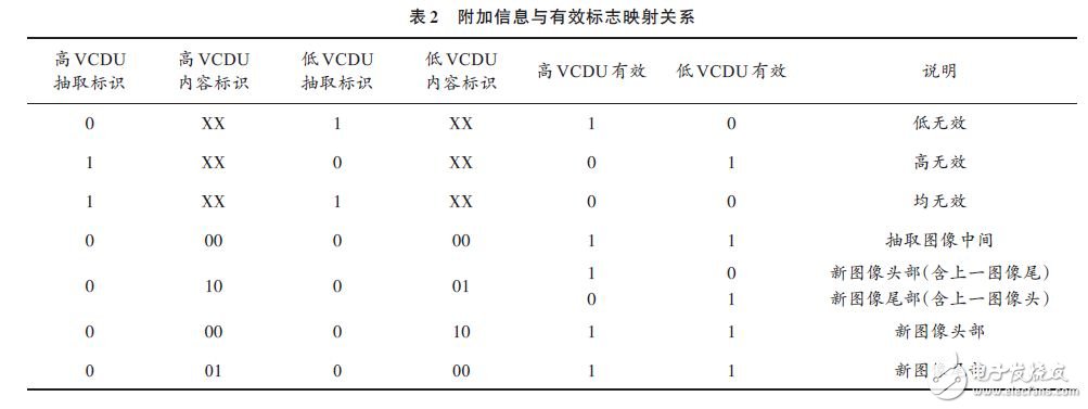 基于FPGA的速率自适应图像抽取算法,第5张