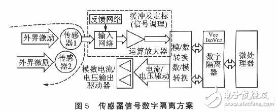 嵌入式系统接口应用中的隔离技术及其设计, 嵌入式系统接口应用中的隔离技术及其设计,第7张