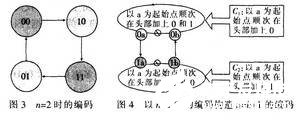 通过采用多种编码器实现DSP处理器的低功耗总线的设计,一种降低DSP芯片总线功耗的设计方案,第4张