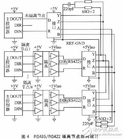 嵌入式系统接口应用中的隔离技术及其设计, 嵌入式系统接口应用中的隔离技术及其设计,第6张