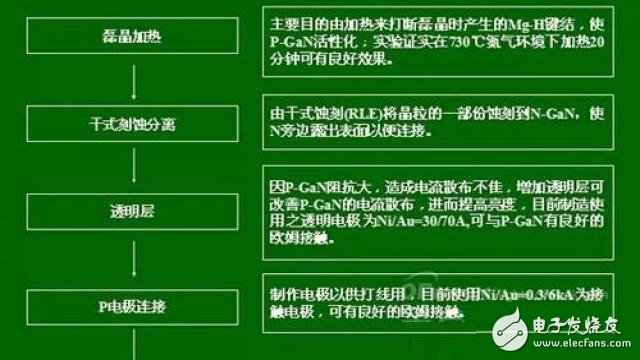 据说是最全的LED封装原材料芯片和支架知识,LED社区-封装,第9张