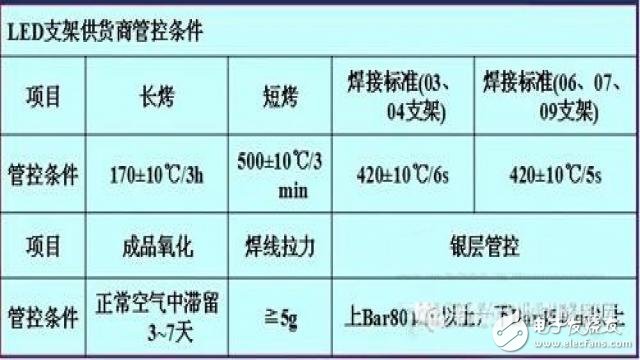 据说是最全的LED封装原材料芯片和支架知识,LED社区-封装,第16张