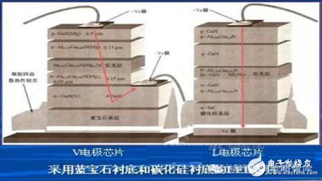 据说是最全的LED封装原材料芯片和支架知识,LED社区-封装,第6张