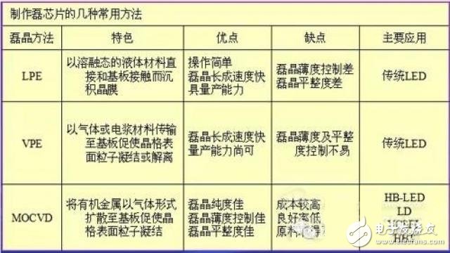 据说是最全的LED封装原材料芯片和支架知识,LED社区-封装,第11张