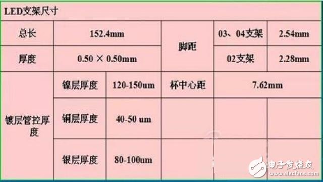 据说是最全的LED封装原材料芯片和支架知识,LED社区-封装,第14张