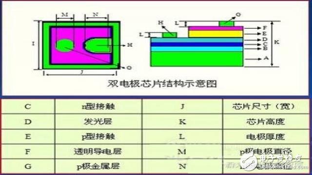 据说是最全的LED封装原材料芯片和支架知识,LED社区-封装,第4张